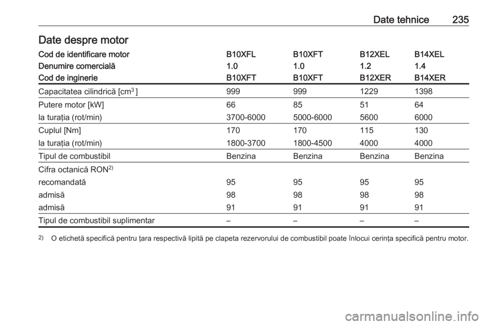 OPEL ADAM 2016.5  Manual de utilizare (in Romanian) Date tehnice235Date despre motorCod de identificare motorB10XFLB10XFTB12XELB14XELDenumire comercială1.01.01.21.4Cod de inginerieB10XFTB10XFTB12XERB14XERCapacitatea cilindrică [cm3 
]99999912291398Pu