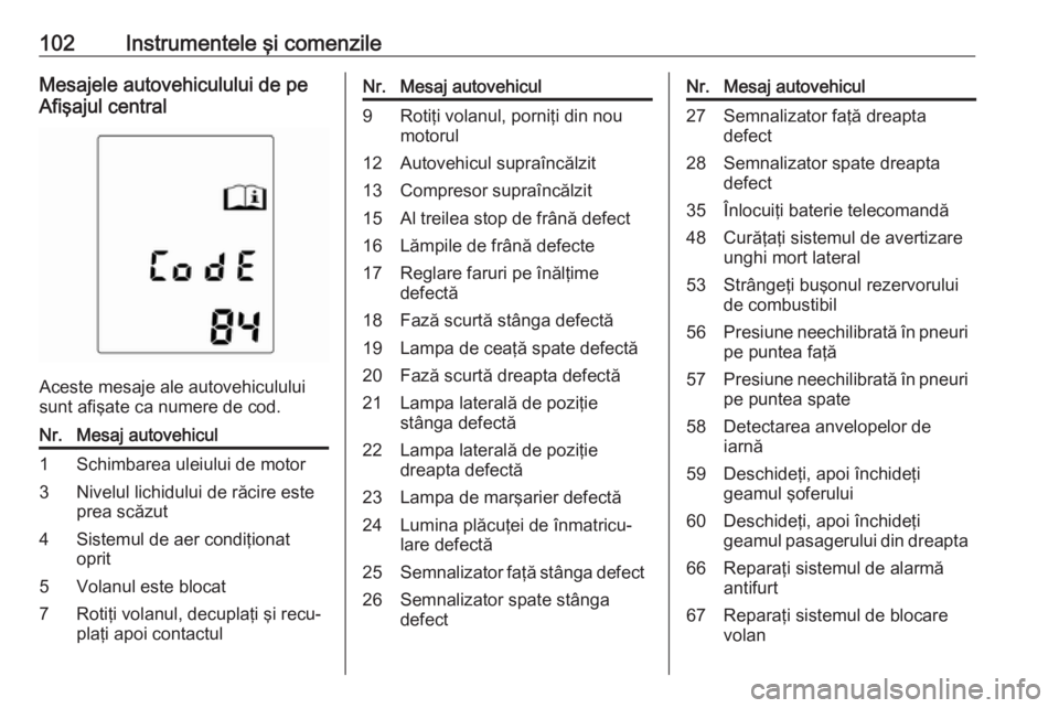 OPEL ADAM 2017.5  Manual de utilizare (in Romanian) 102Instrumentele şi comenzileMesajele autovehiculului de pe
Afişajul central
Aceste mesaje ale autovehiculului
sunt afişate ca numere de cod.
Nr.Mesaj autovehicul1Schimbarea uleiului de motor3Nivel
