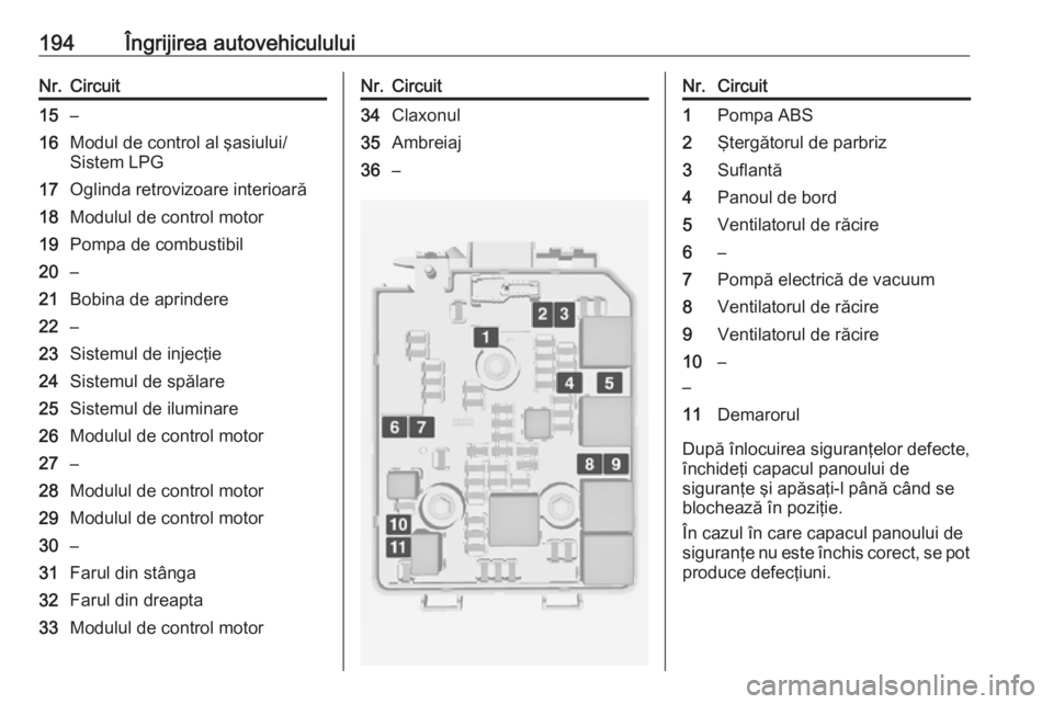 OPEL ADAM 2017.5  Manual de utilizare (in Romanian) 194Îngrijirea autovehicululuiNr.Circuit15–16Modul de control al şasiului/
Sistem LPG17Oglinda retrovizoare interioară18Modulul de control motor19Pompa de combustibil20–21Bobina de aprindere22�