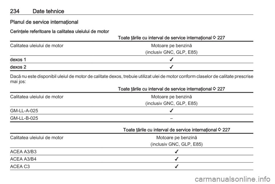 OPEL ADAM 2017.5 Manual de utilizare (in Romanian) 234Date tehnicePlanul de service internaţional
Cerinţele referitoare la calitatea uleiului de motorToate ţările cu interval de service internaţional 3 227Calitatea uleiului de motorMotoare pe be OPEL ADAM 2017.5 Manual de utilizare (in Romanian) 234Date tehnicePlanul de service internaţional
Cerinţele referitoare la calitatea uleiului de motorToate ţările cu interval de service internaţional 3 227Calitatea uleiului de motorMotoare pe be