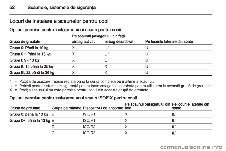 OPEL AMPERA 2013 Manual de utilizare (in Romanian) OPEL AMPERA 2013 Manual de utilizare (in Romanian)