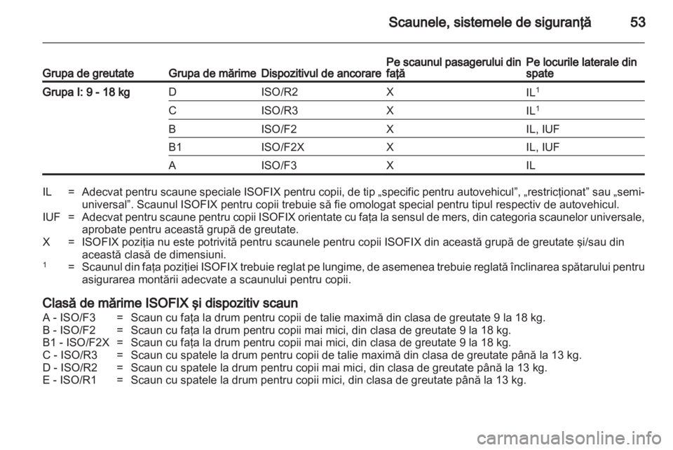 OPEL AMPERA 2013 Manual de utilizare (in Romanian) OPEL AMPERA 2013 Manual de utilizare (in Romanian)