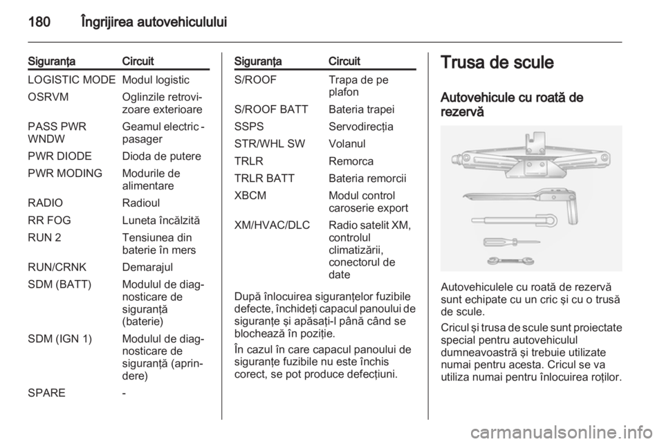 OPEL ANTARA 2012.5  Manual de utilizare (in Romanian) 