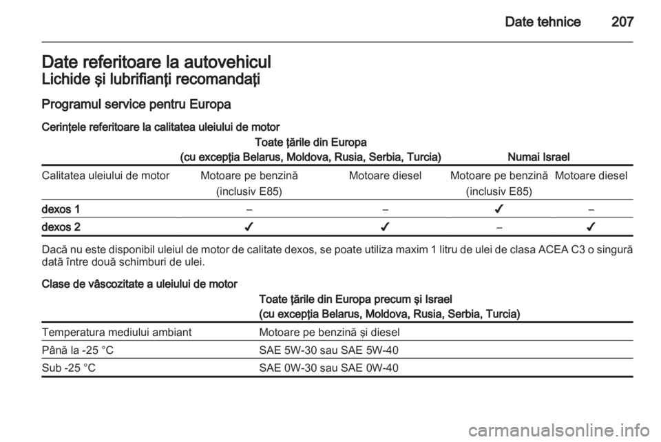 OPEL ANTARA 2012.5  Manual de utilizare (in Romanian) 