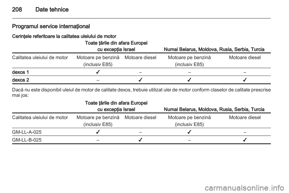 OPEL ANTARA 2012.5  Manual de utilizare (in Romanian) 