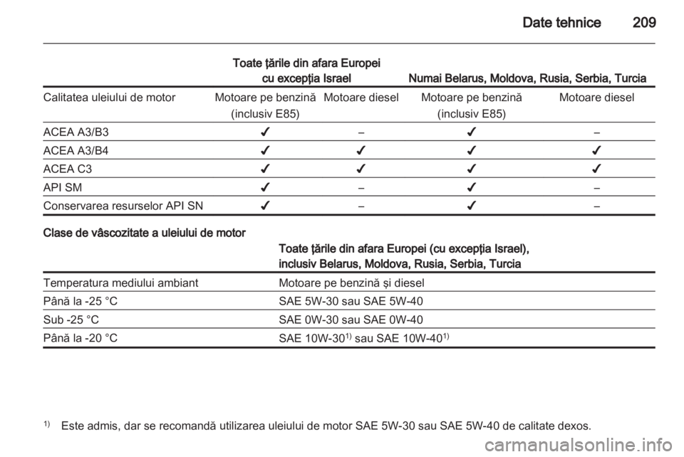 OPEL ANTARA 2012.5  Manual de utilizare (in Romanian) 