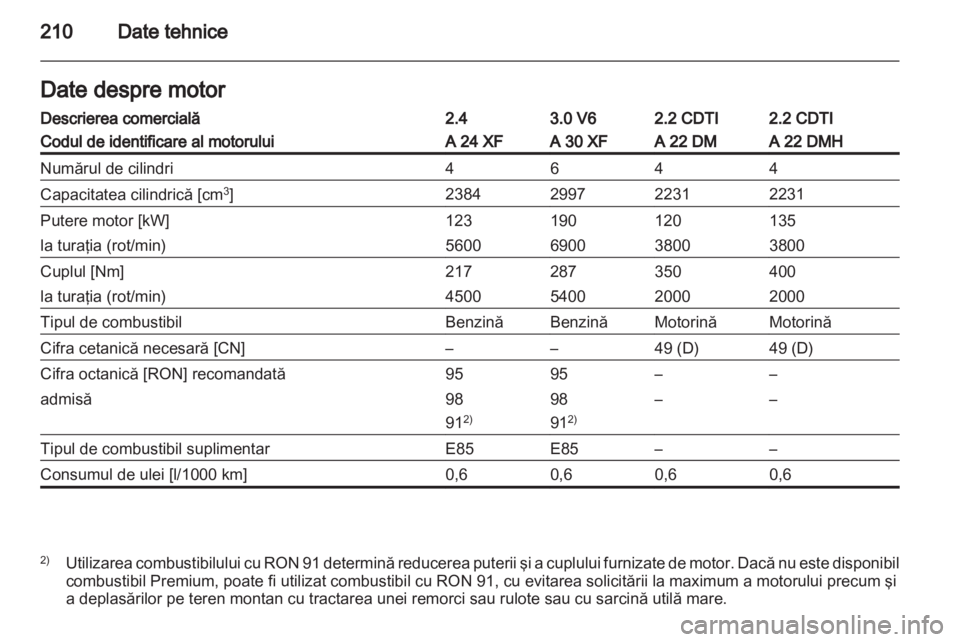 OPEL ANTARA 2012.5  Manual de utilizare (in Romanian) 