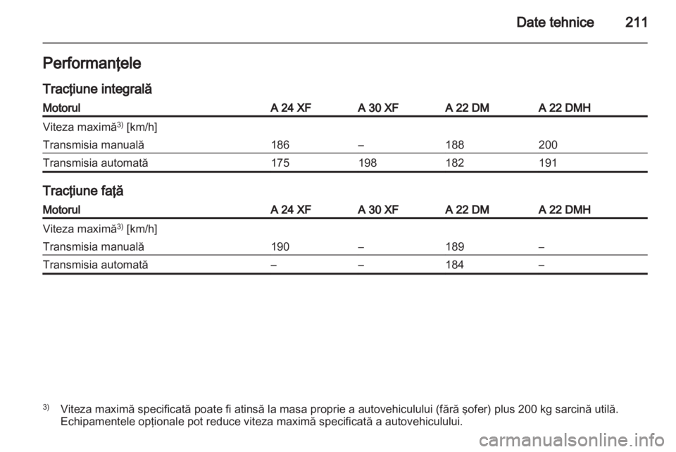 OPEL ANTARA 2012.5  Manual de utilizare (in Romanian) 