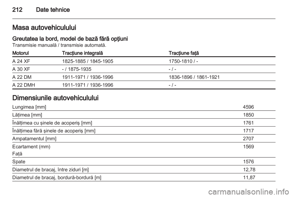 OPEL ANTARA 2012.5  Manual de utilizare (in Romanian) 