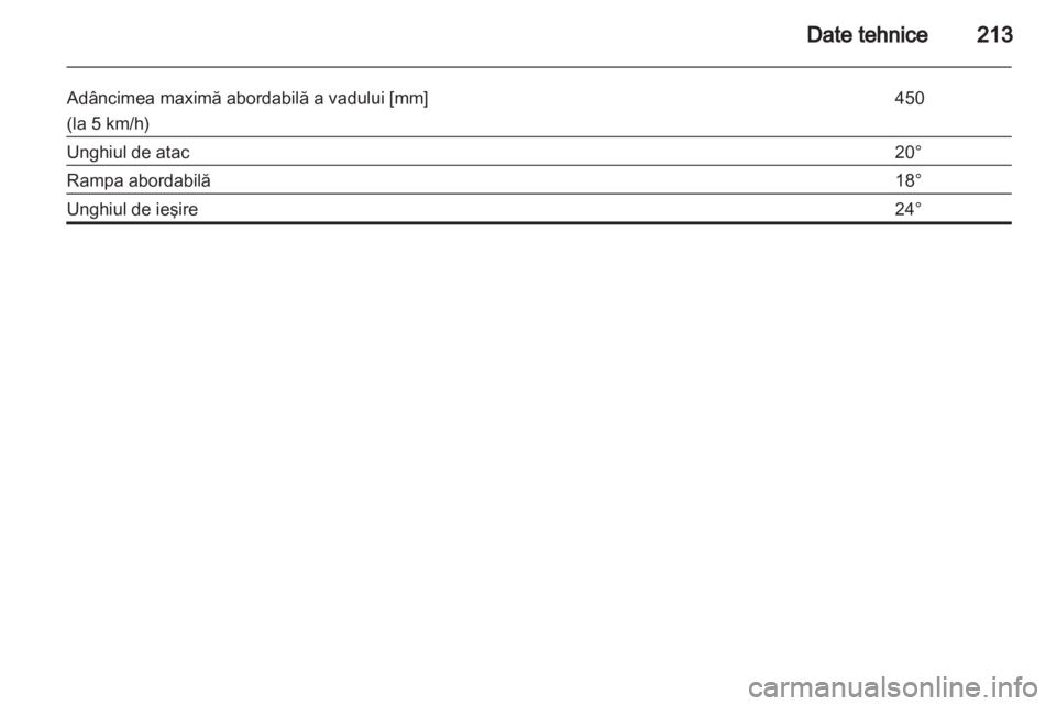 OPEL ANTARA 2012.5  Manual de utilizare (in Romanian) 