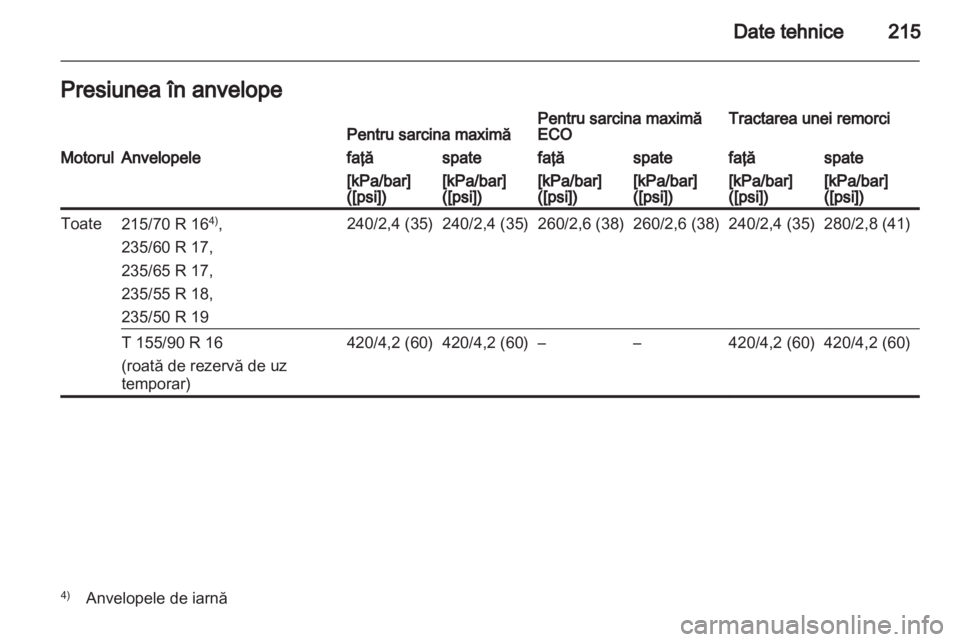 OPEL ANTARA 2012.5 Manual de utilizare (in Romanian) OPEL ANTARA 2012.5 Manual de utilizare (in Romanian)