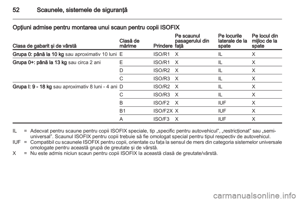 OPEL ANTARA 2012.5  Manual de utilizare (in Romanian) 