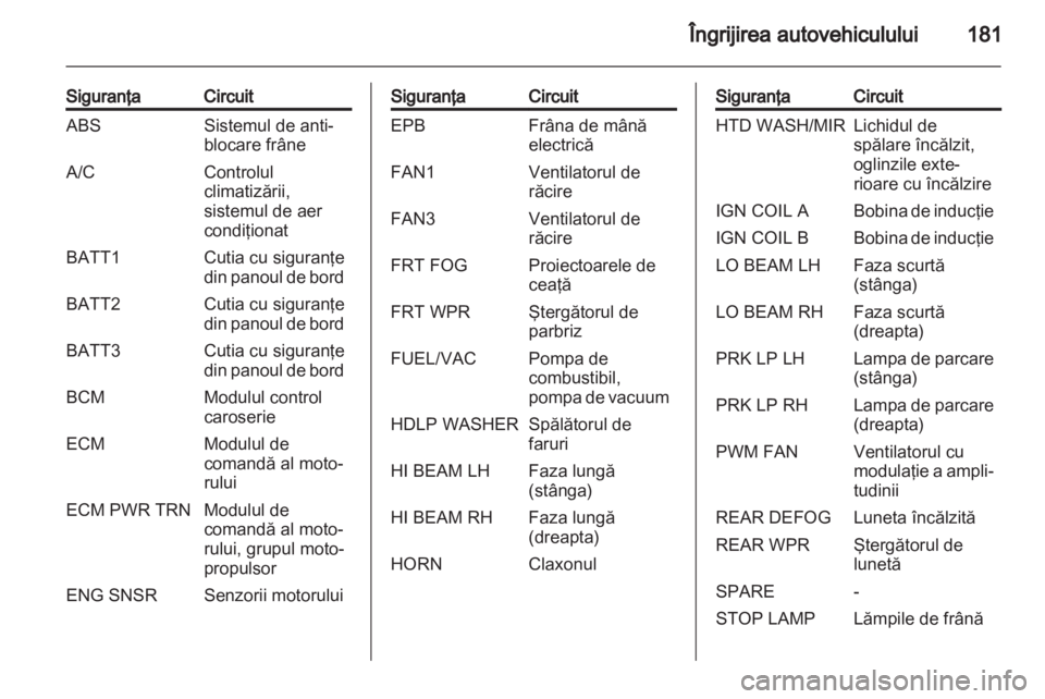 OPEL ANTARA 2013.5  Manual de utilizare (in Romanian) 
