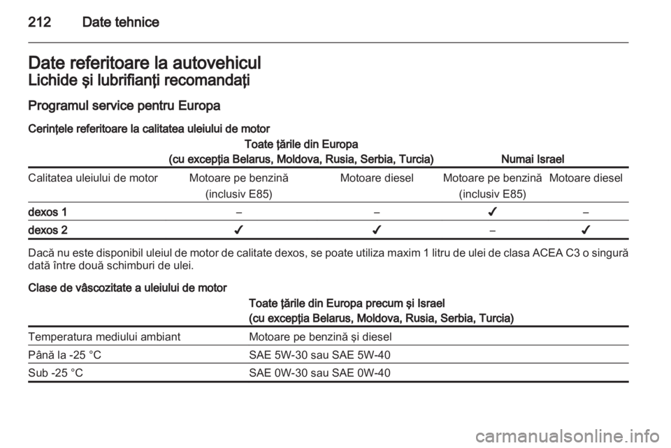 OPEL ANTARA 2013.5  Manual de utilizare (in Romanian) 