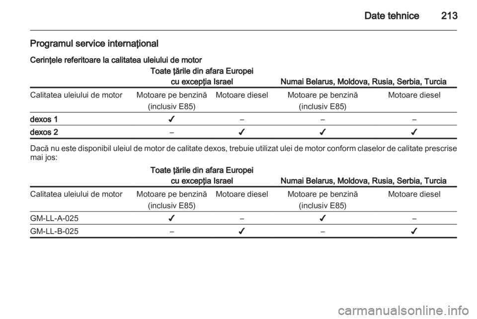 OPEL ANTARA 2013.5  Manual de utilizare (in Romanian) 