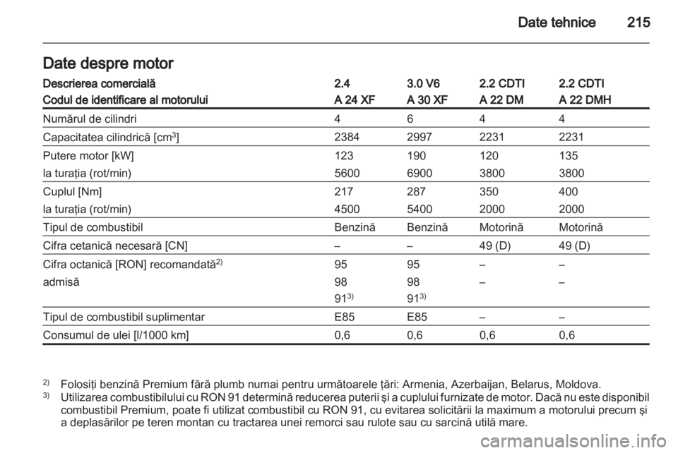 OPEL ANTARA 2013.5  Manual de utilizare (in Romanian) 