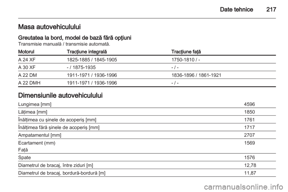 OPEL ANTARA 2013.5  Manual de utilizare (in Romanian) 