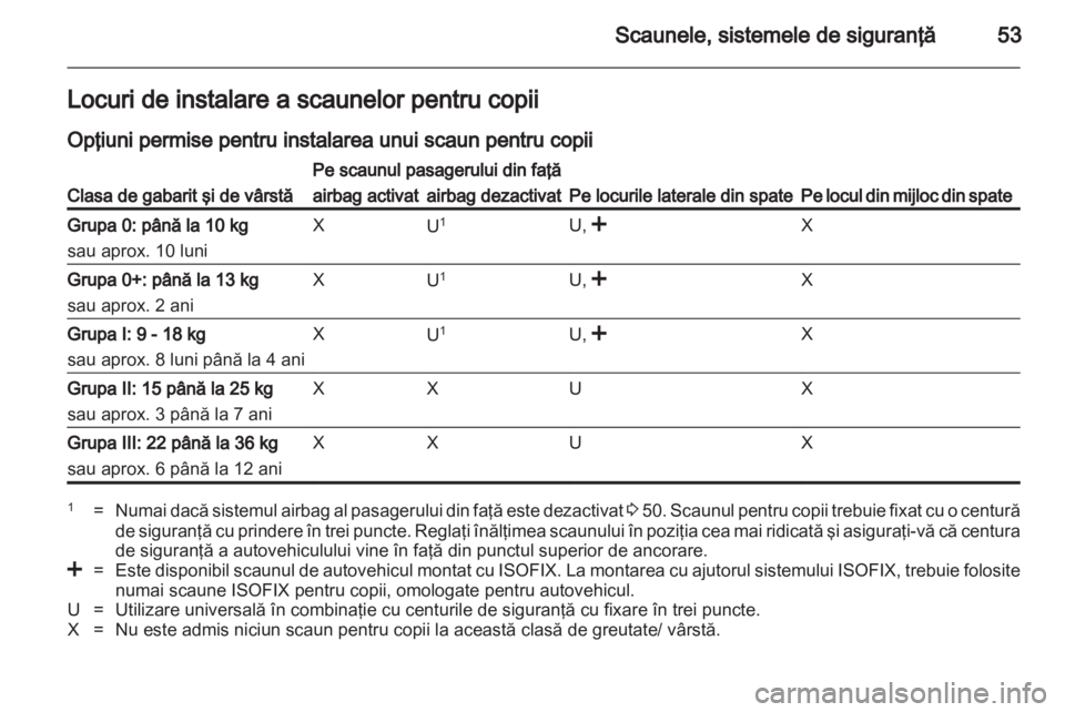 OPEL ANTARA 2013.5 Manual de utilizare (in Romanian) OPEL ANTARA 2013.5 Manual de utilizare (in Romanian)