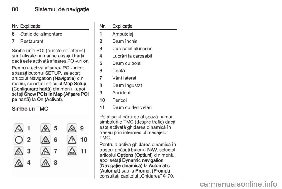 OPEL ANTARA 2015 Manual pentru sistemul Infotainment (in Romanian) 80Sistemul de navigaţie
Nr.Explicaţie6Staţie de alimentare7Restaurant
Simbolurile POI (puncte de interes)
sunt afişate numai pe afişajul hărţii,
dacă este activată afişarea POI-urilor.
Pentr OPEL ANTARA 2015 Manual pentru sistemul Infotainment (in Romanian) 80Sistemul de navigaţie
Nr.Explicaţie6Staţie de alimentare7Restaurant
Simbolurile POI (puncte de interes)
sunt afişate numai pe afişajul hărţii,
dacă este activată afişarea POI-urilor.
Pentr
