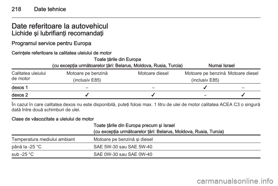 OPEL ANTARA 2015  Manual de utilizare (in Romanian) 218Date tehniceDate referitoare la autovehiculLichide şi lubrifianţi recomandaţi
Programul service pentru Europa Cerinţele referitoare la calitatea uleiului de motorToate ţările din Europa
(cu e