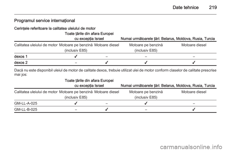 OPEL ANTARA 2015  Manual de utilizare (in Romanian) Date tehnice219
Programul service internaţional
Cerinţele referitoare la calitatea uleiului de motorToate ţările din afara Europei cu excepţia Israel
Numai următoarele ţări: Belarus, Moldova, 