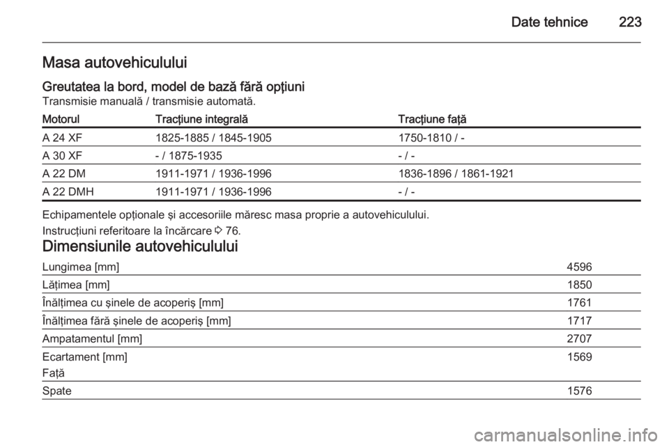 OPEL ANTARA 2015  Manual de utilizare (in Romanian) Date tehnice223Masa autovehicululuiGreutatea la bord, model de bază fără opţiuni
Transmisie manuală / transmisie automată.MotorulTracţiune integralăTracţiune faţăA 24 XF1825-1885 / 1845-190