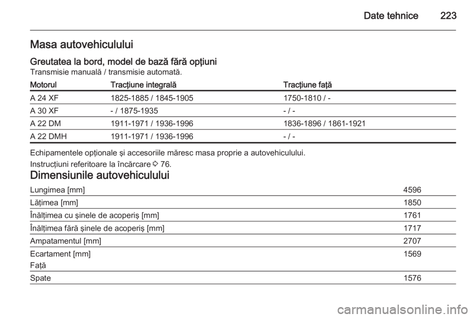OPEL ANTARA 2015 Manual de utilizare (in Romanian) Date tehnice223Masa autovehicululuiGreutatea la bord, model de bază fără opţiuni
Transmisie manuală / transmisie automată.MotorulTracţiune integralăTracţiune faţăA 24 XF1825-1885 / 1845-190 OPEL ANTARA 2015 Manual de utilizare (in Romanian) Date tehnice223Masa autovehicululuiGreutatea la bord, model de bază fără opţiuni
Transmisie manuală / transmisie automată.MotorulTracţiune integralăTracţiune faţăA 24 XF1825-1885 / 1845-190
