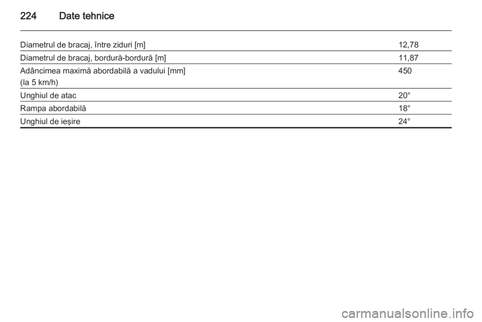 OPEL ANTARA 2015  Manual de utilizare (in Romanian) 224Date tehnice
Diametrul de bracaj, între ziduri [m]12,78Diametrul de bracaj, bordură-bordură [m]11,87Adâncimea maximă abordabilă a vadului [mm]
(la 5 km/h)450Unghiul de atac20°Rampa abordabil