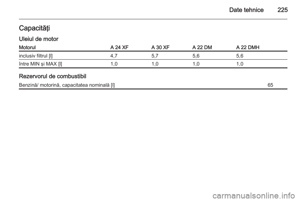 OPEL ANTARA 2015  Manual de utilizare (in Romanian) Date tehnice225Capacităţi
Uleiul de motorMotorulA 24 XFA 30 XFA 22 DMA 22 DMHinclusiv filtrul [l]4,75,75,65,6între MIN şi MAX [l]1,01,01,01,0
Rezervorul de combustibil
Benzină/ motorină, capacit
