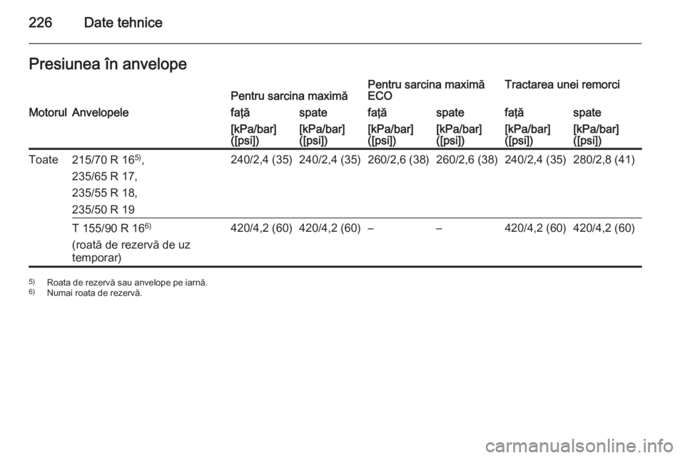 OPEL ANTARA 2015  Manual de utilizare (in Romanian) 226Date tehnicePresiunea în anvelopePentru sarcina maximăPentru sarcina maximă
ECOTractarea unei remorciMotorulAnvelopelefaţăspatefaţăspatefaţăspate[kPa/bar]
([psi])[kPa/bar]
([psi])[kPa/bar]