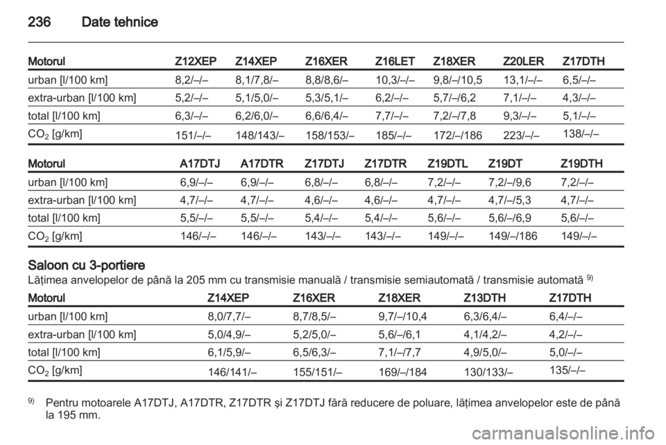 OPEL ASTRA H 2011  Manual de utilizare (in Romanian)  OPEL ASTRA H 2011  Manual de utilizare (in Romanian)