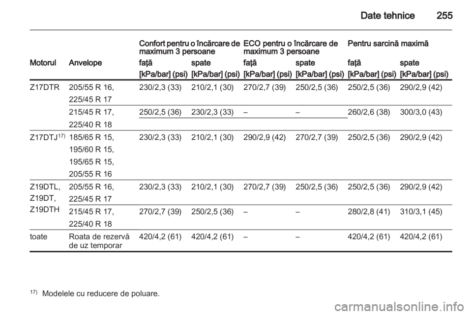 OPEL ASTRA H 2011 Manual de utilizare (in Romanian) OPEL ASTRA H 2011 Manual de utilizare (in Romanian)