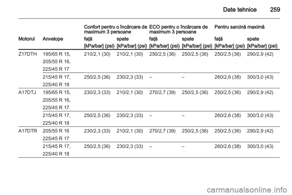 OPEL ASTRA H 2011 Manual de utilizare (in Romanian) OPEL ASTRA H 2011 Manual de utilizare (in Romanian)