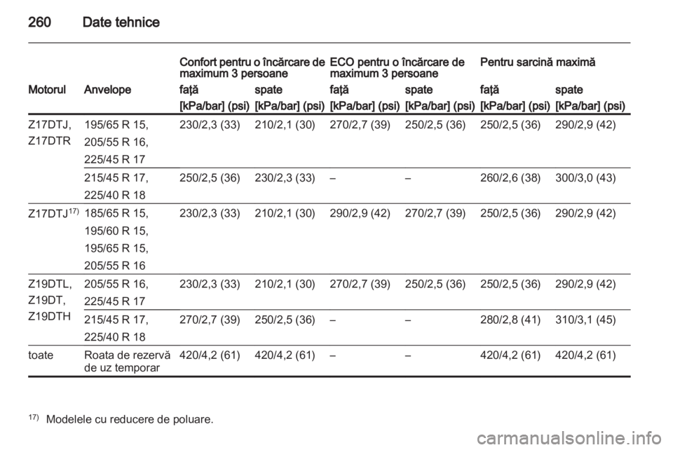 OPEL ASTRA H 2011 Manual de utilizare (in Romanian) OPEL ASTRA H 2011 Manual de utilizare (in Romanian)