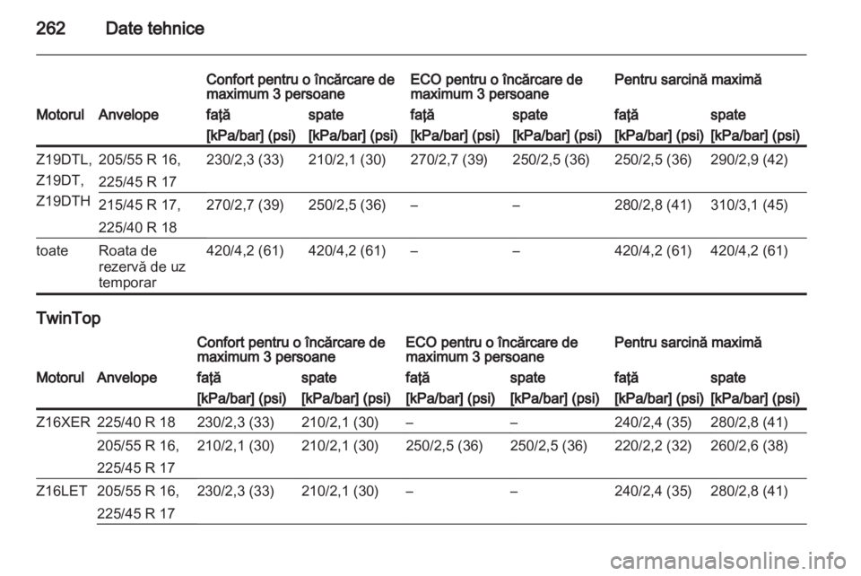 OPEL ASTRA H 2011 Manual de utilizare (in Romanian) OPEL ASTRA H 2011 Manual de utilizare (in Romanian)