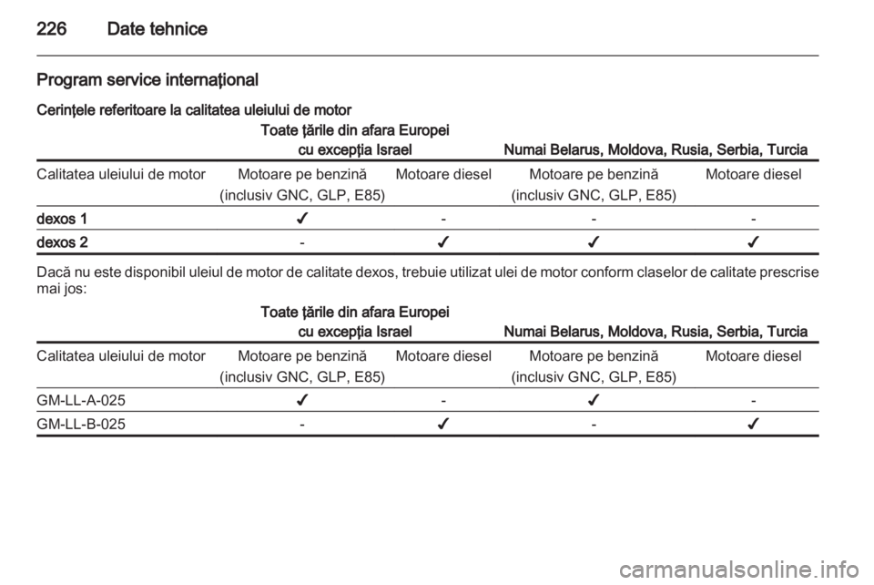 OPEL ASTRA H 2012 Manual de utilizare (in Romanian) OPEL ASTRA H 2012 Manual de utilizare (in Romanian)