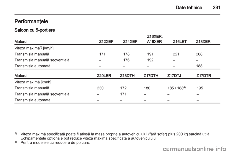 OPEL ASTRA H 2012 Manual de utilizare (in Romanian) OPEL ASTRA H 2012 Manual de utilizare (in Romanian)