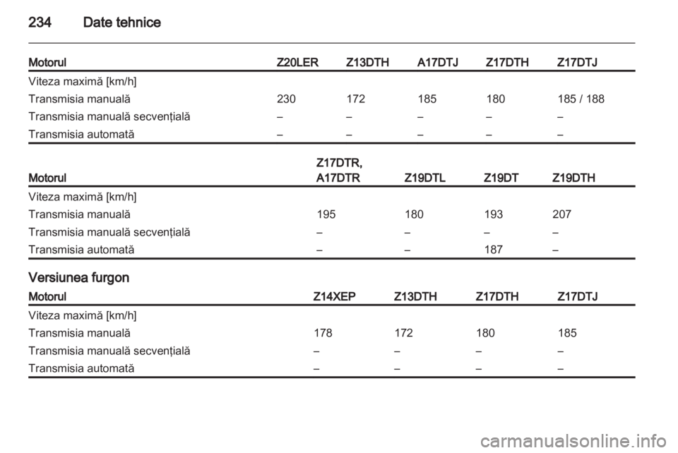 OPEL ASTRA H 2012 Manual de utilizare (in Romanian) OPEL ASTRA H 2012 Manual de utilizare (in Romanian)