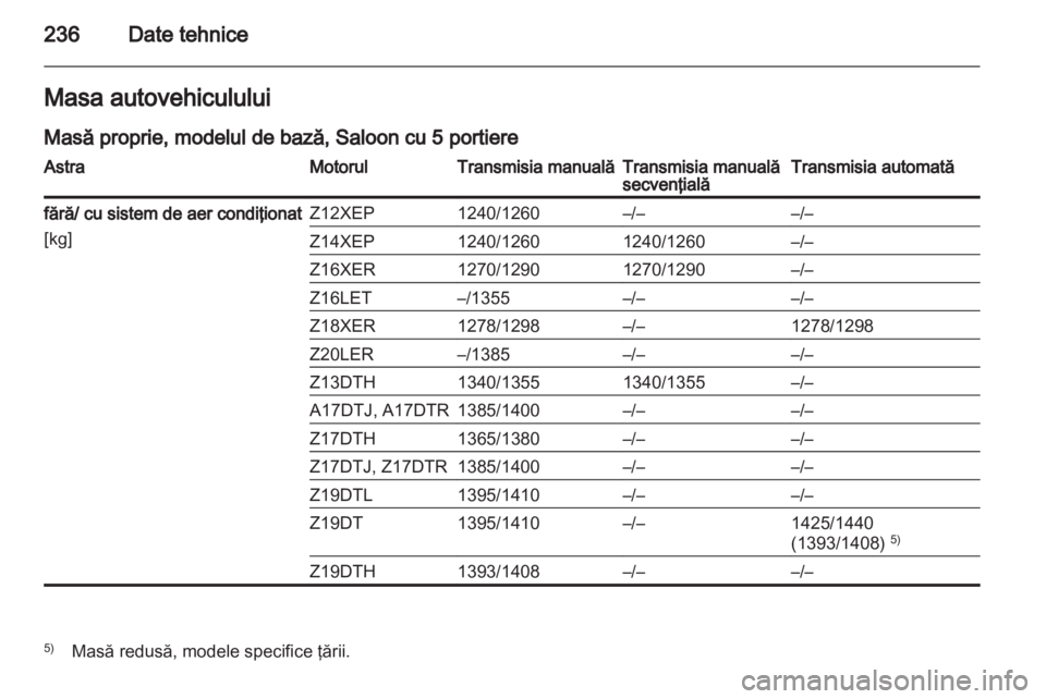OPEL ASTRA H 2012 Manual de utilizare (in Romanian) OPEL ASTRA H 2012 Manual de utilizare (in Romanian)