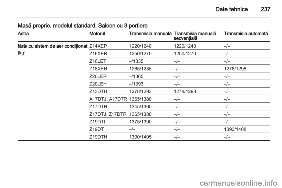 OPEL ASTRA H 2012 Manual de utilizare (in Romanian) OPEL ASTRA H 2012 Manual de utilizare (in Romanian)