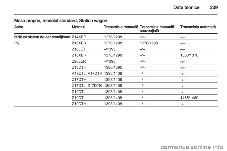 OPEL ASTRA H 2012 Manual de utilizare (in Romanian) OPEL ASTRA H 2012 Manual de utilizare (in Romanian)