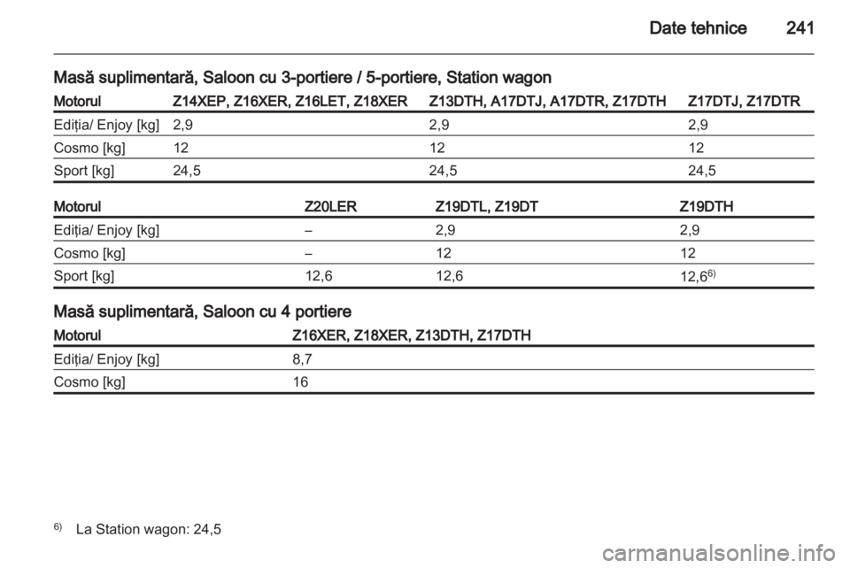 OPEL ASTRA H 2012 Manual de utilizare (in Romanian) OPEL ASTRA H 2012 Manual de utilizare (in Romanian)