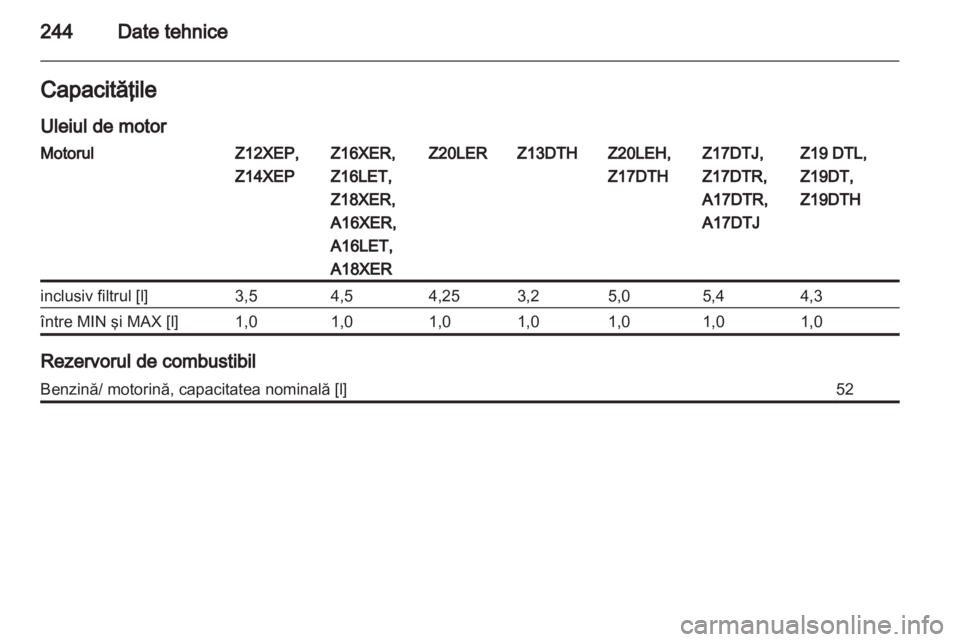 OPEL ASTRA H 2012 Manual de utilizare (in Romanian) OPEL ASTRA H 2012 Manual de utilizare (in Romanian)