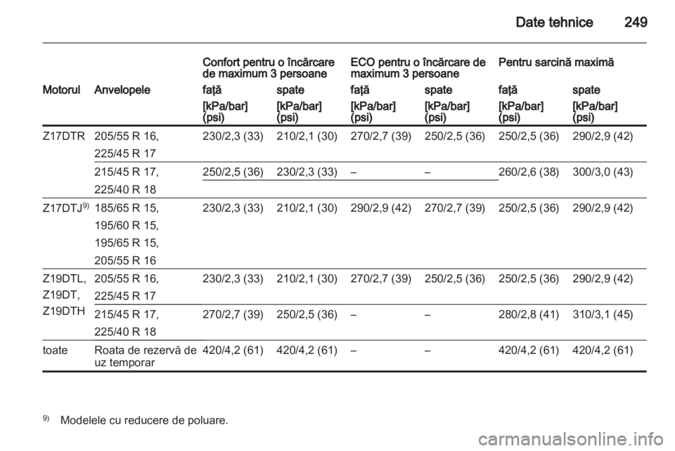 OPEL ASTRA H 2012 Manual de utilizare (in Romanian) OPEL ASTRA H 2012 Manual de utilizare (in Romanian)