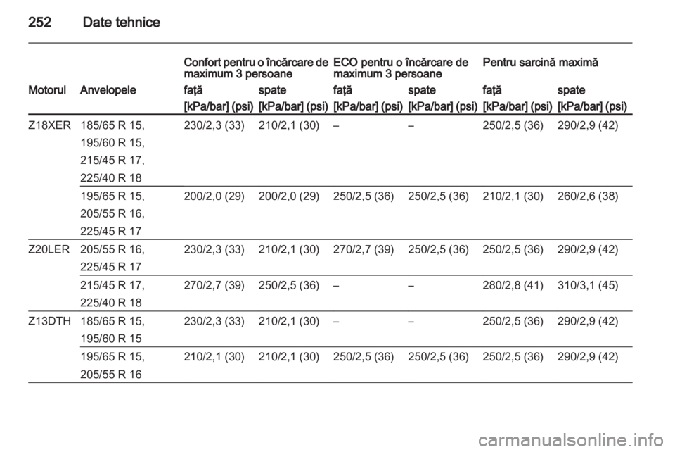 OPEL ASTRA H 2012 Manual de utilizare (in Romanian) OPEL ASTRA H 2012 Manual de utilizare (in Romanian)