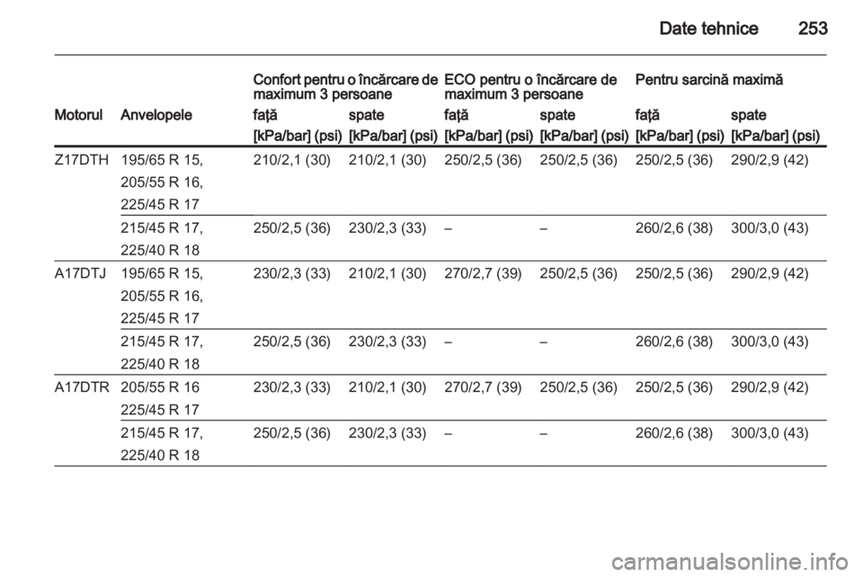 OPEL ASTRA H 2012 Manual de utilizare (in Romanian) OPEL ASTRA H 2012 Manual de utilizare (in Romanian)