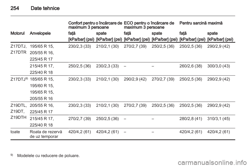 OPEL ASTRA H 2012 Manual de utilizare (in Romanian) OPEL ASTRA H 2012 Manual de utilizare (in Romanian)