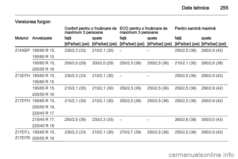 OPEL ASTRA H 2012 Manual de utilizare (in Romanian) OPEL ASTRA H 2012 Manual de utilizare (in Romanian)