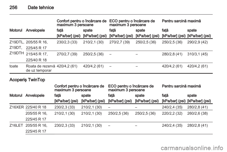 OPEL ASTRA H 2012 Manual de utilizare (in Romanian) OPEL ASTRA H 2012 Manual de utilizare (in Romanian)