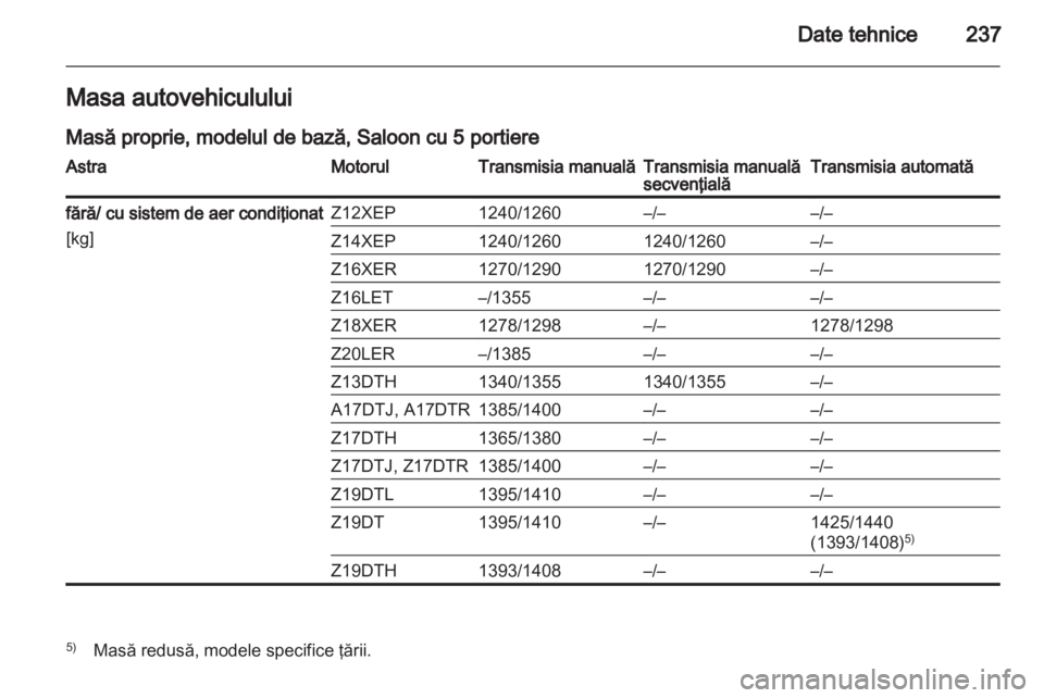 OPEL ASTRA H 2013 Manual de utilizare (in Romanian) OPEL ASTRA H 2013 Manual de utilizare (in Romanian)